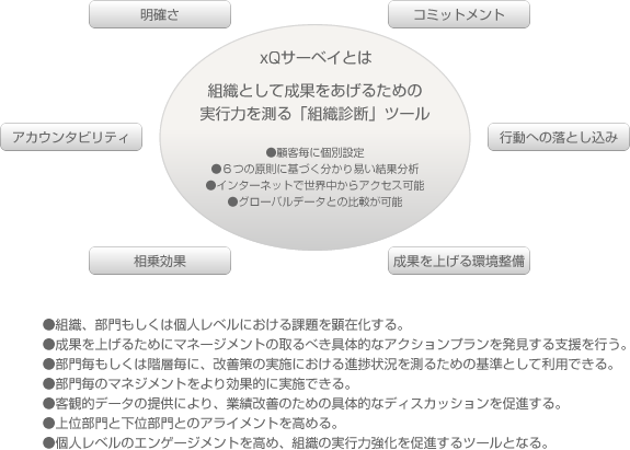 図